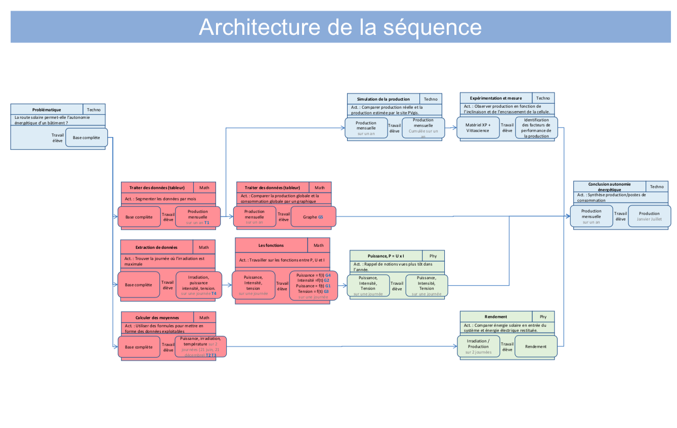 architecture_de_la_sequence.png