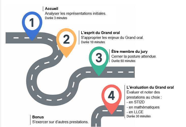grand oral magistère