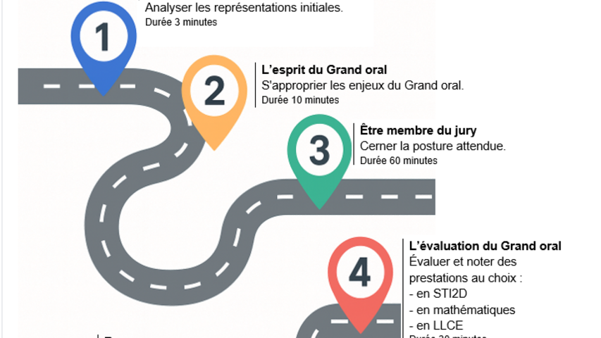 grand oral magistère