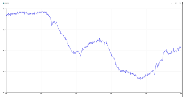 Traam_visualisation traceur serie2.png