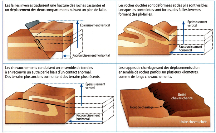 maquette_severin_incidents tectoniques.png