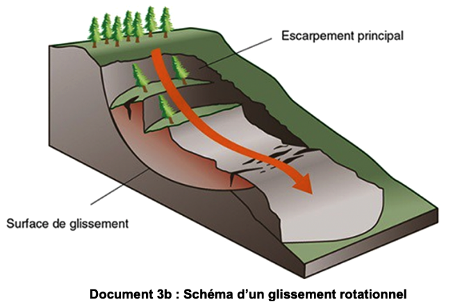 LIDAR_glissement_terrain_photo_7
