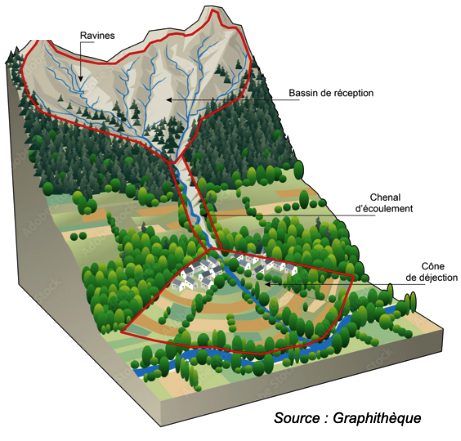 LIDAR_glissement_terrain_photo_3